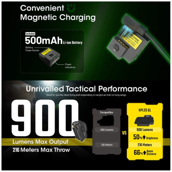LINTERNA Y LASER VERDE P/ PISTOLA RECARGABLE 900LUM NPL25GL